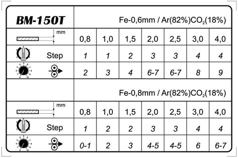 mig wire feed settings chart